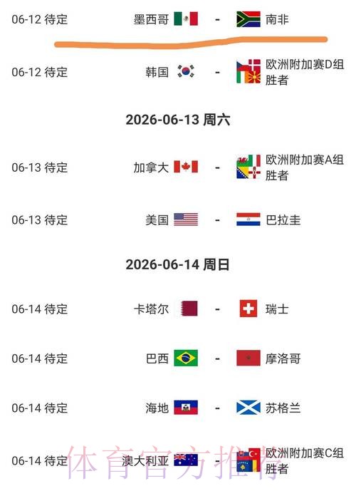 2026美加墨世界杯比赛结果网站